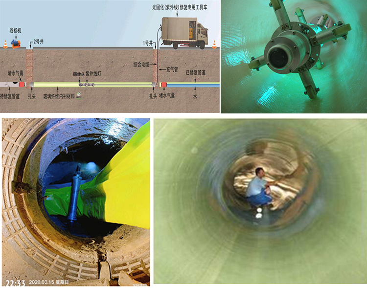 宝安UV-CIPP内衬修复