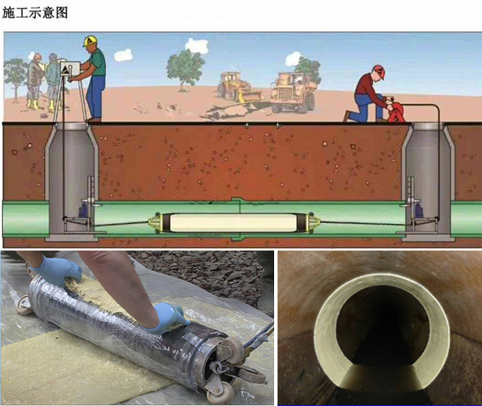 宝安管道局部点状修复